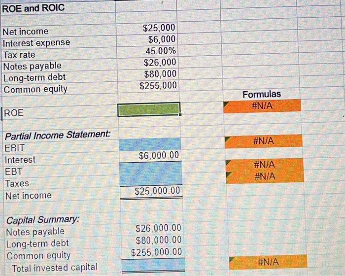 ROE and ROIC Net income Interest expense Tax rate