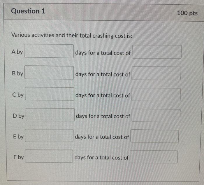 The project network along with normal and crash