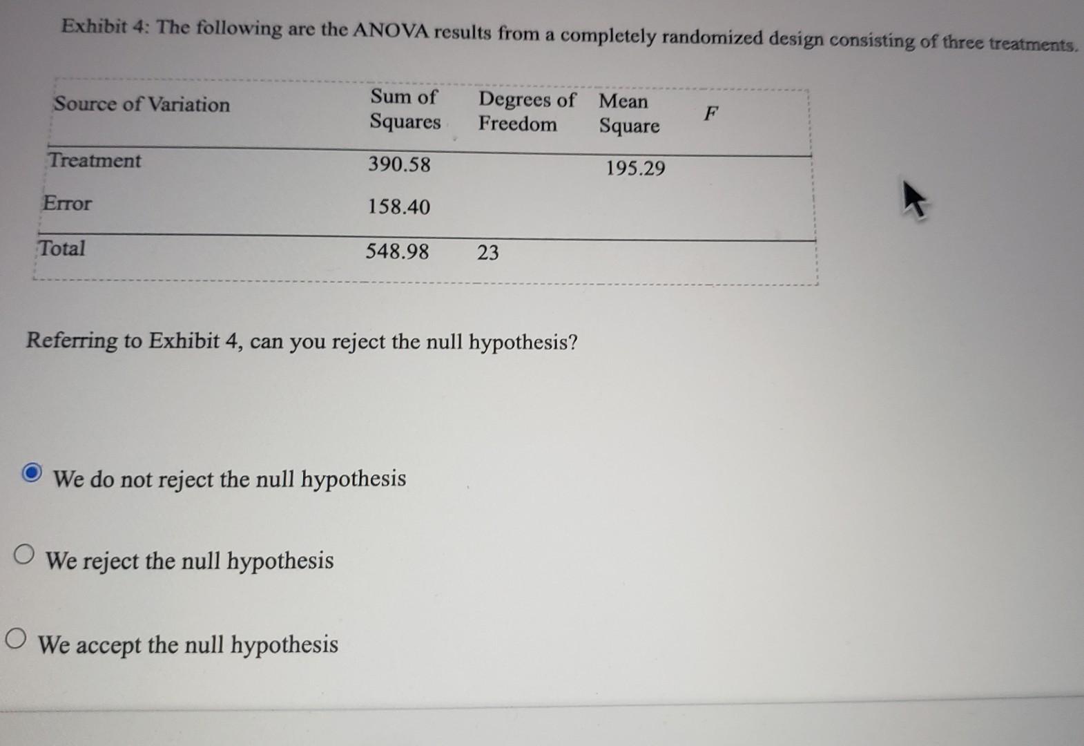Exhibit 4: The following are the ANOVA results