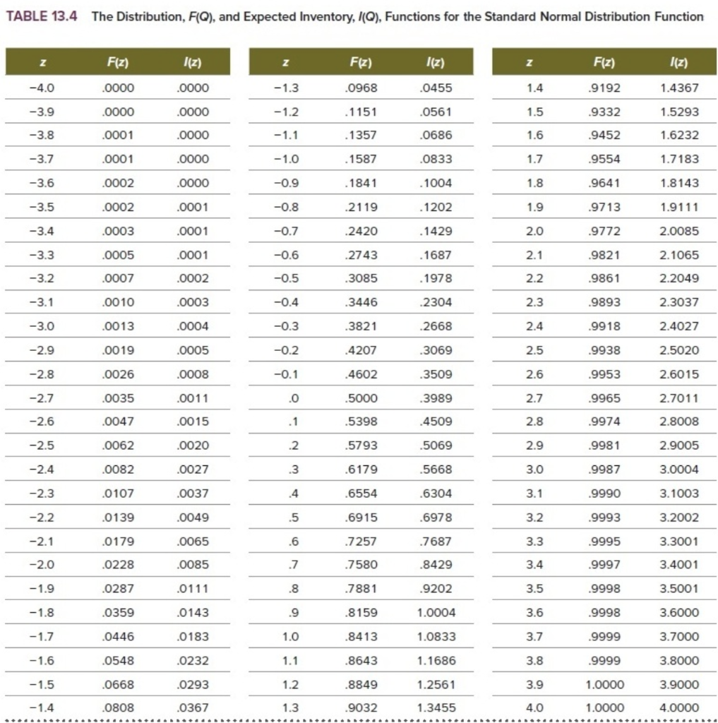 Say Fashionables orders 725 of each sweater. What