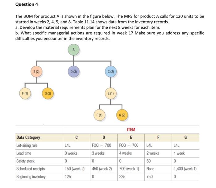 Question 4 The BOM for product A is shown in the