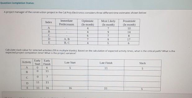 Question completion Status: A project manager of