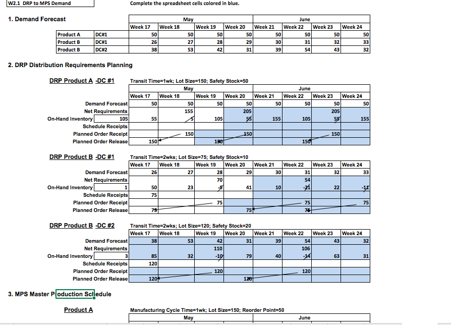 I just need to know the MPS PART W2.1 DRP to MPS