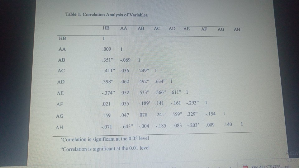 QUESTION THREE The weekly Hotel bill (HB) per