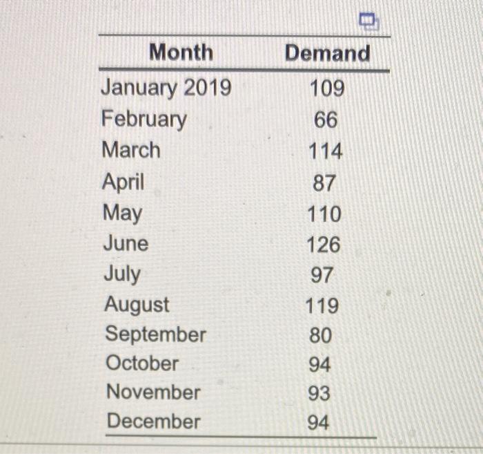 Develop a three-period moving average forecast
