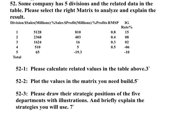 52. Some company has 5 divisions and the related