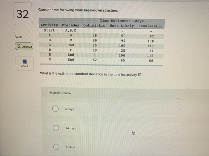 Consider the following work breakdown structure: