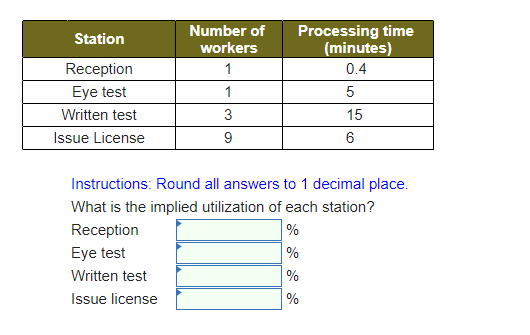 The local Department of Motor Vehicles issues new