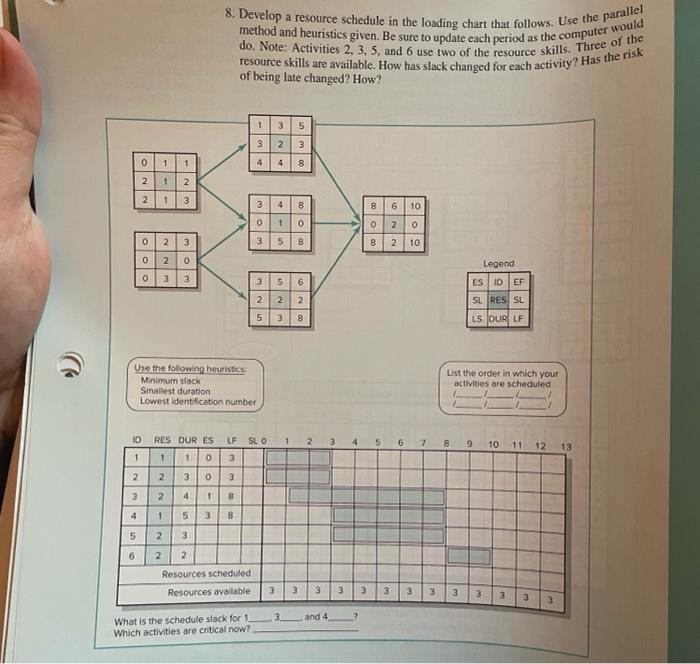 8. Develop a resource schedule in the loading