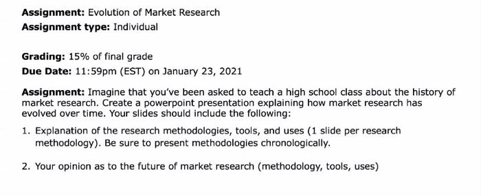 Assignment: Evolution of Market Research