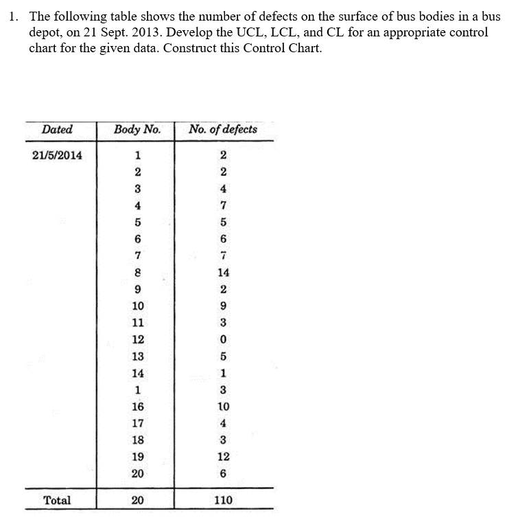 Please draw the control chart in a software and
