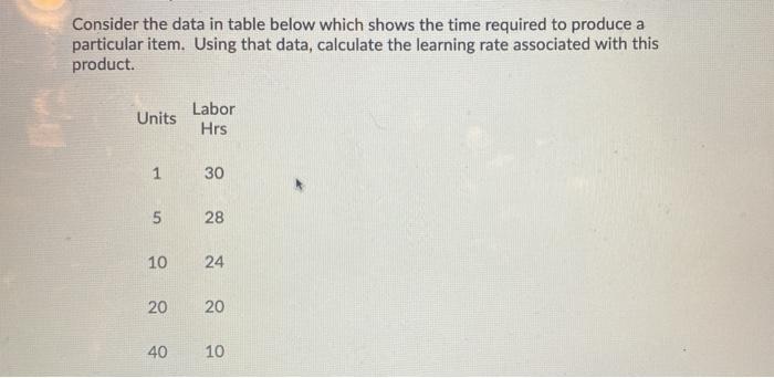 Consider the data in table below which shows the