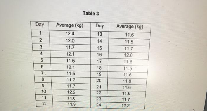 Please help answer the question urgently within