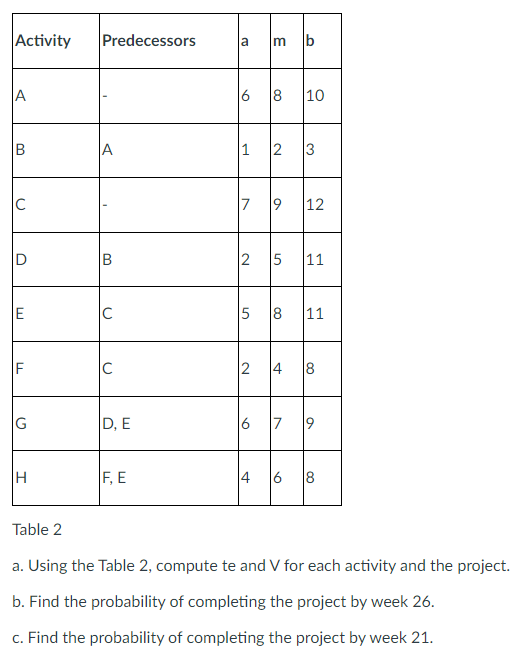 Activity Predecessors mb A 6 6 8 8 10 B A 1 N 3 3