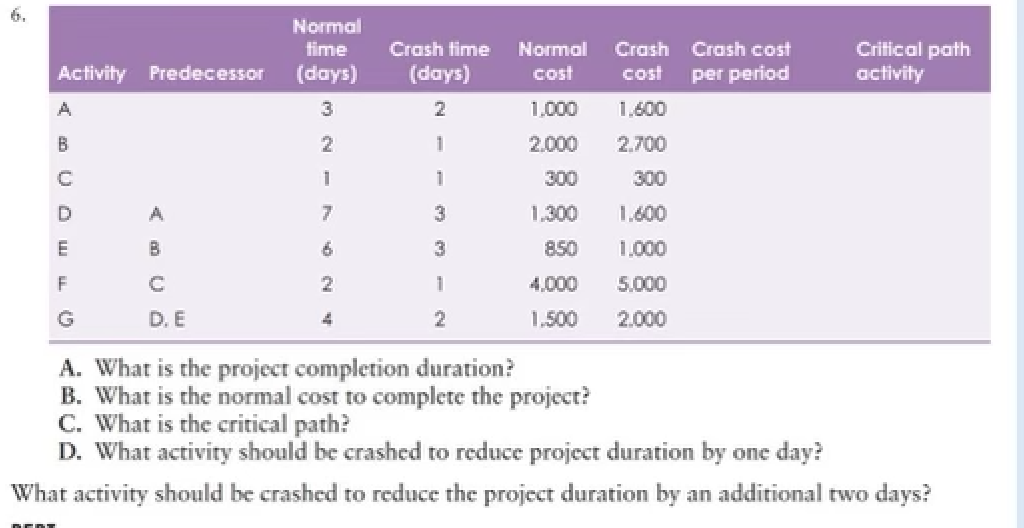A. What is the project completion duration? B.