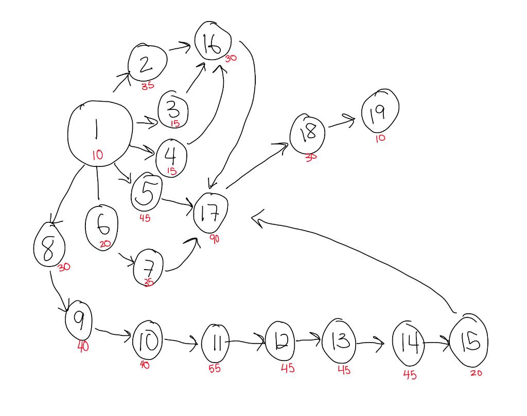 Operations Management COMMENT TO TUTOR: The 2nd