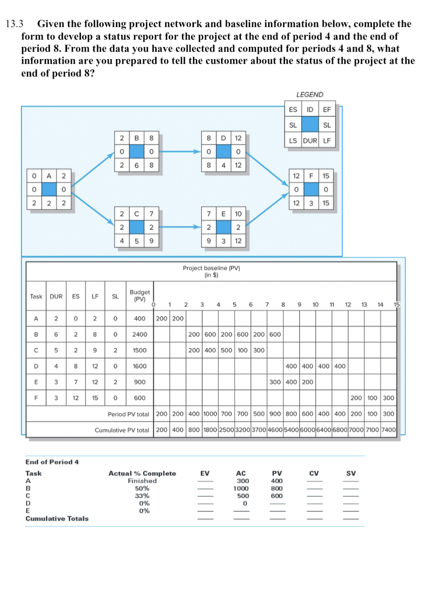 13.3 Given the following project network and
