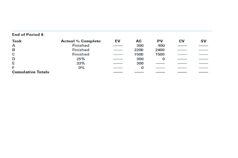 13.3 Given the following project network and