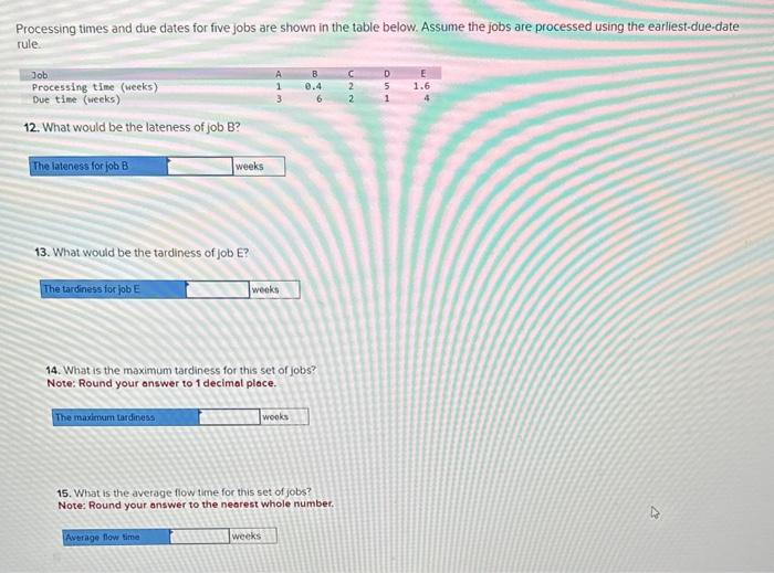 Processing times and due dates for five jobs are