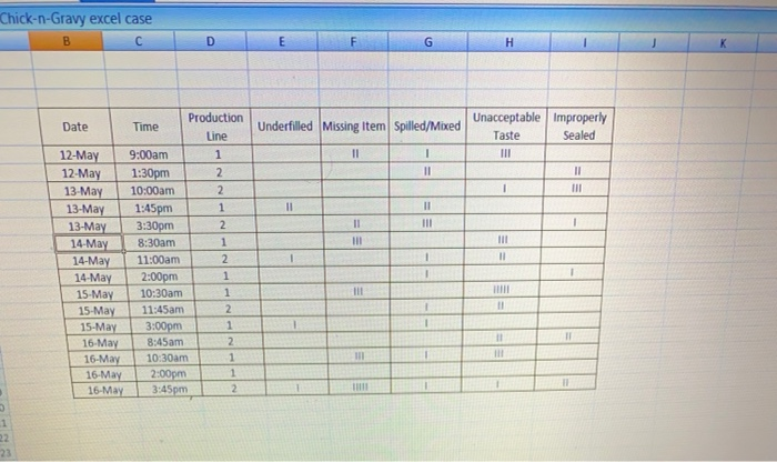 Chick-n-Gravy excel case B D E H Underfilled