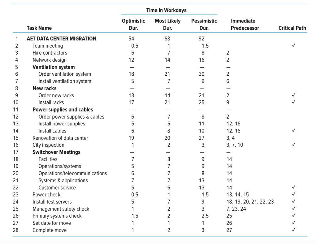 Generate a network diagram for this project. ONLY