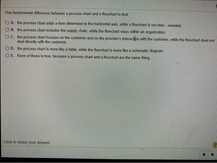 One fundamental difference between a process
