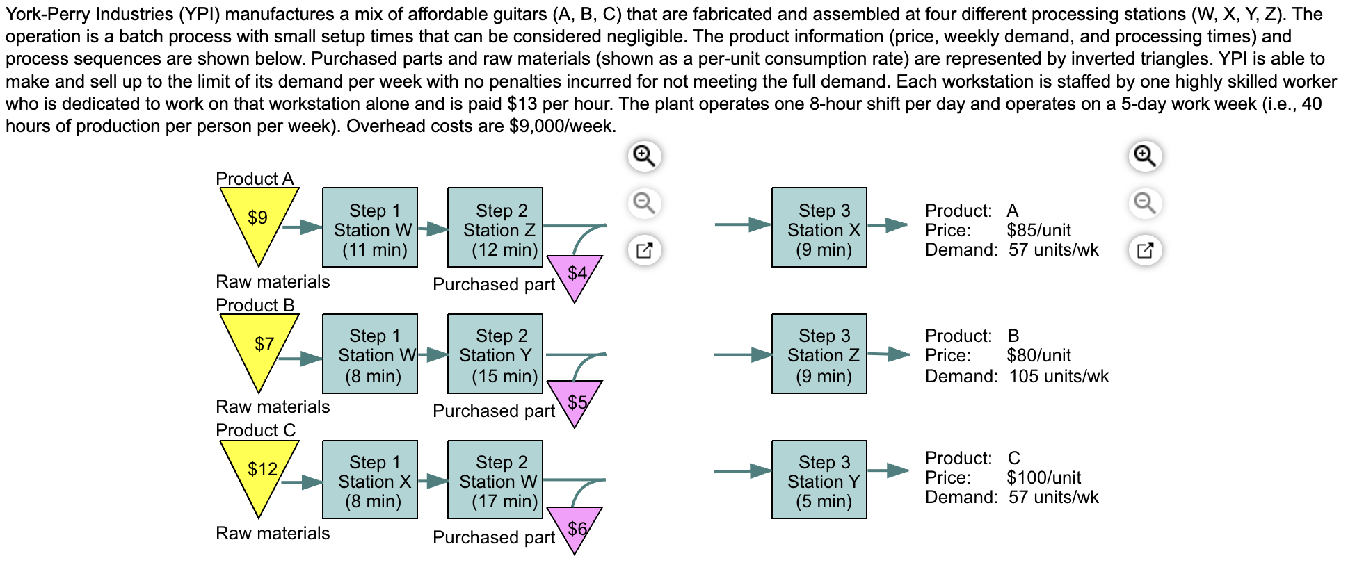Questions: The profit using the traditional