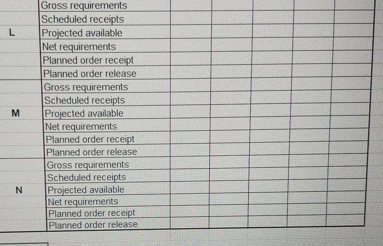 lem 4.4 Given the following product tree,