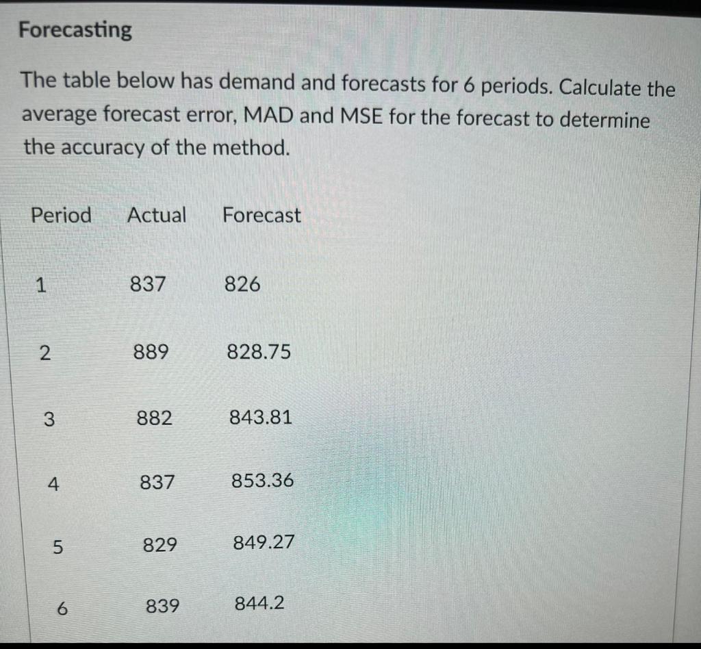 Forecasting The table below has demand and