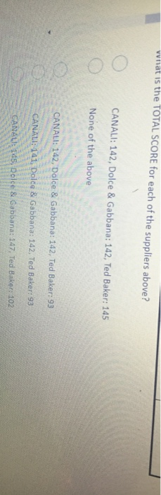 Based on the information from the previous