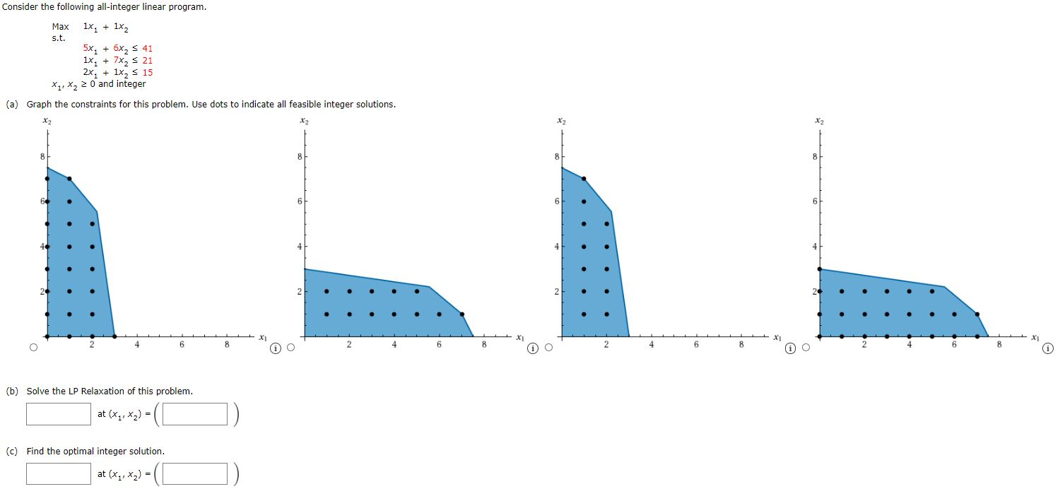 Consider the following all-integer linear
