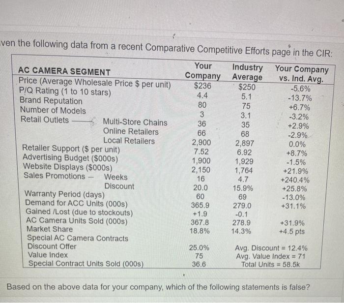 ven the following data from a recent Comparative