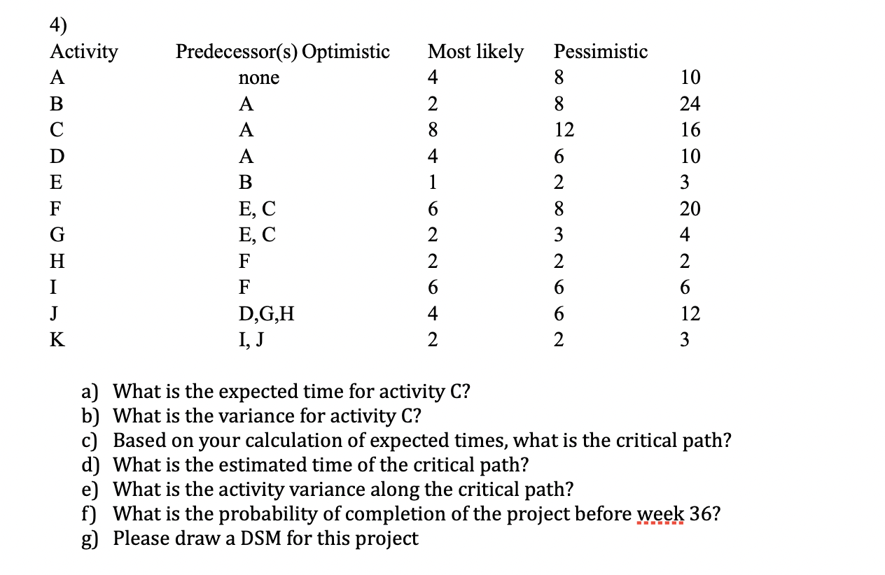4) Activity A Predecessor(s) Optimistic