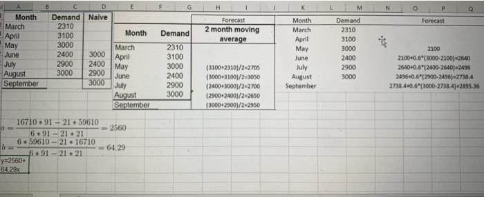Example Forecasting Problem After graduating from