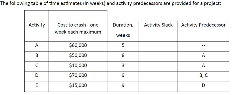 QUESTION: WHAT IS THE TOTAL COST TO COMPLETE THE