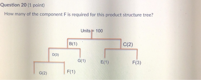 Question 20 (1 point) How many of the component F