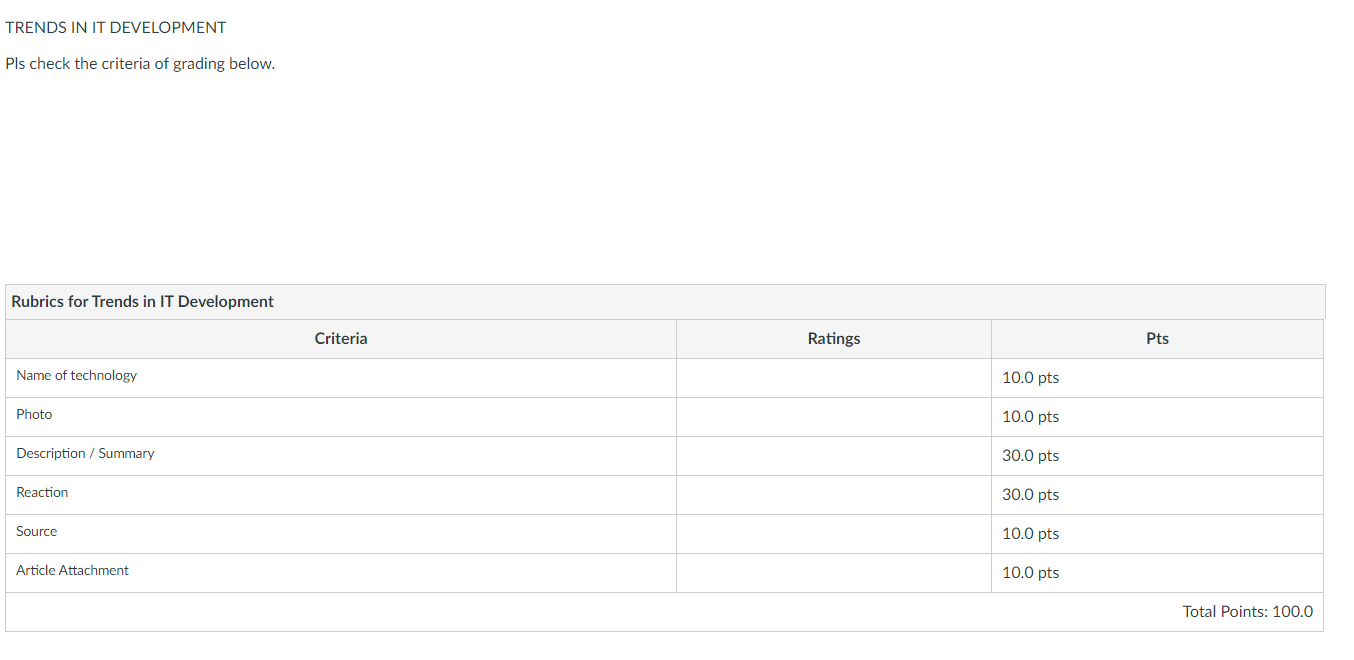 Find new technology that you think none of your