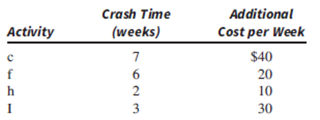 Below is a project that is due in 16 weeks.