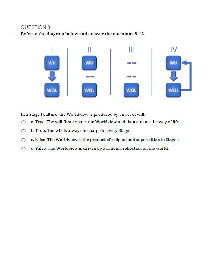 QUESTION 8 1. Refer to the diagram below and
