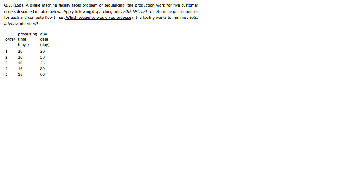 Q.3. (15p) A single machine facility faces