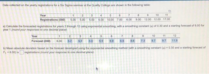 Data collected on the yearly registrations for a