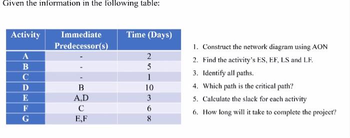 Given the information in the following table: