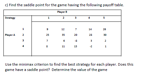 c) Find the saddle point for the game having the