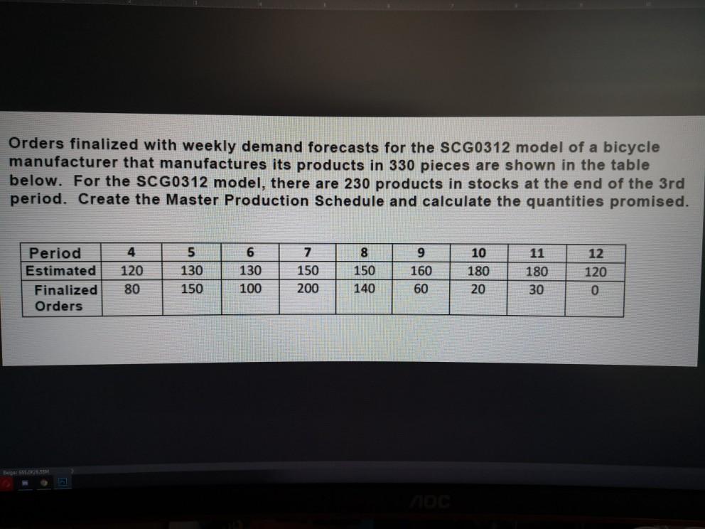 Orders finalized with weekly demand forecasts for