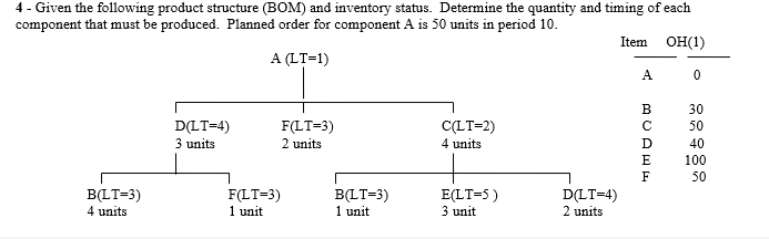 4 - Given the following product structure (BOM)