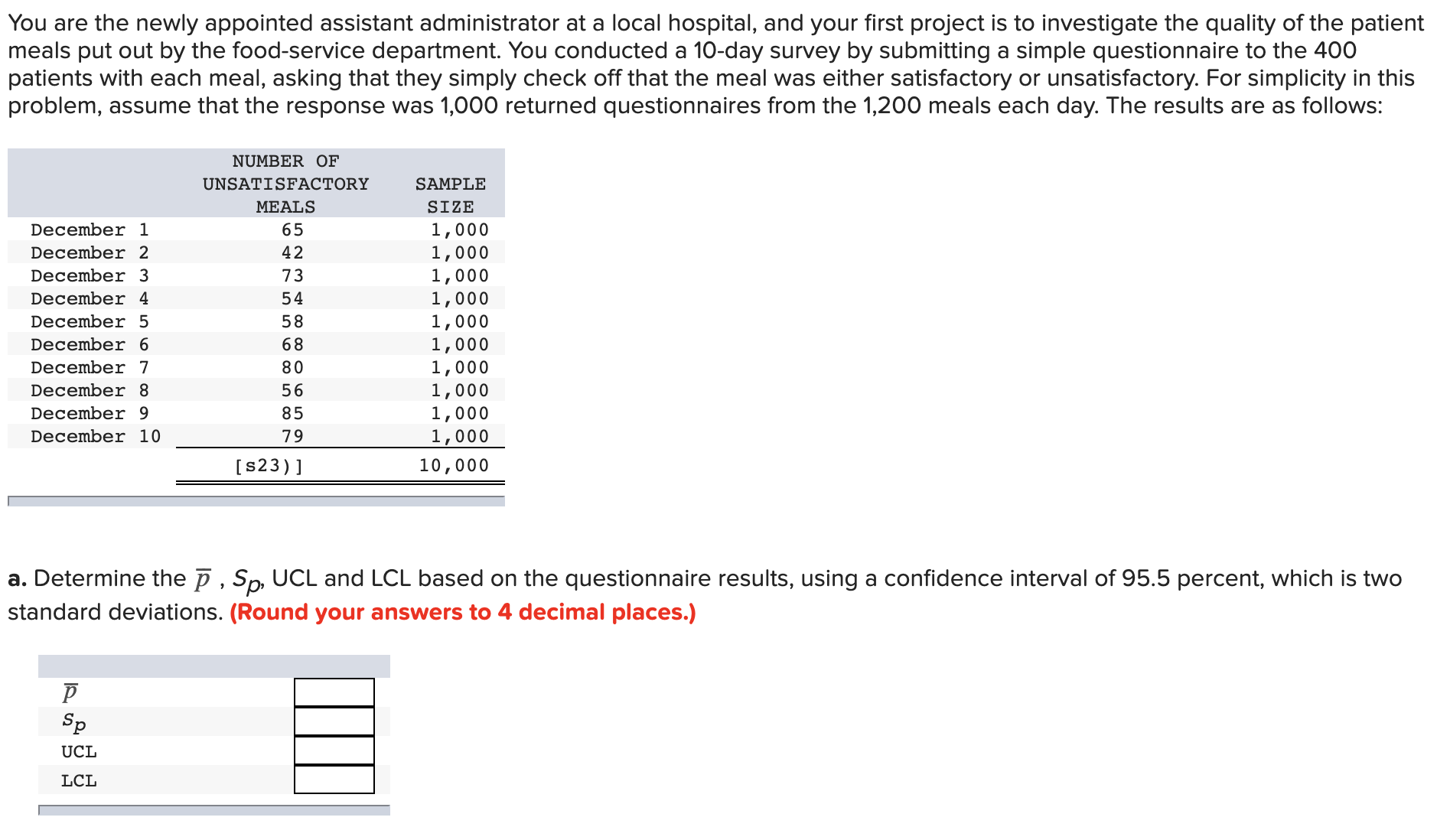 You are the newly appointed assistant