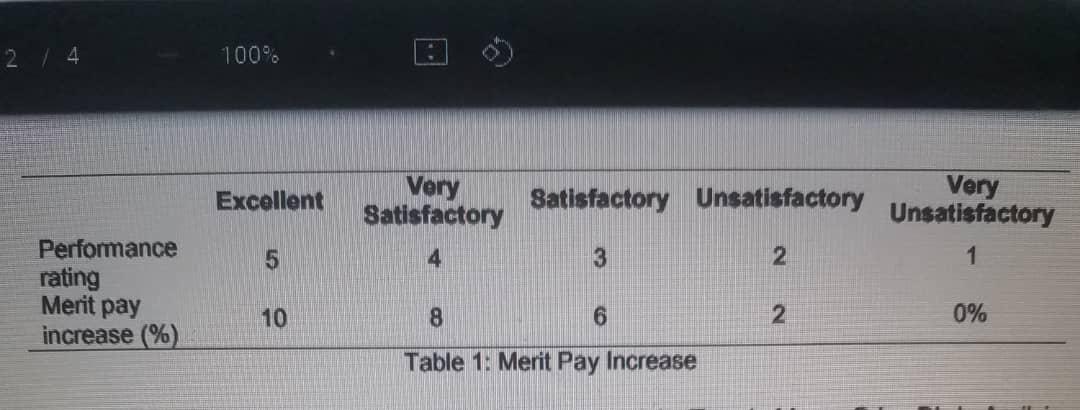 Please answer ASAP A. Able 1 shows merit pay