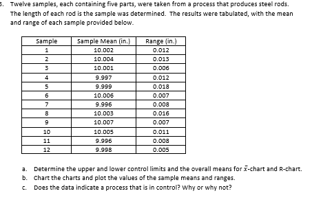3. Twelve samples, each containing five parts,