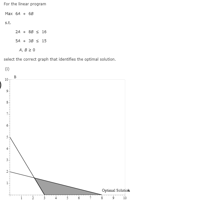 For the linear program Max 6A + 6B s.t. 2A + 8B <