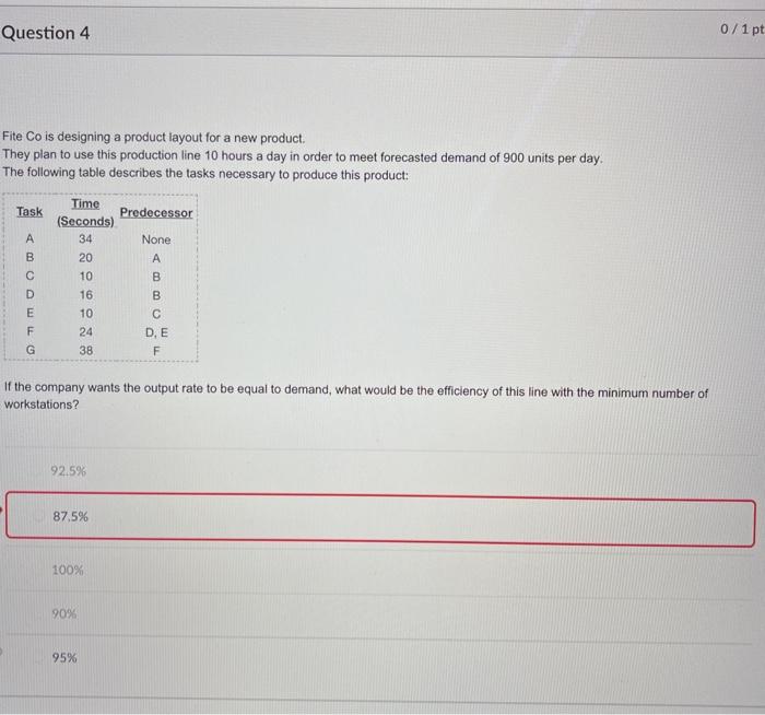 Question 4 0/1 pt Fite Co is designing a product